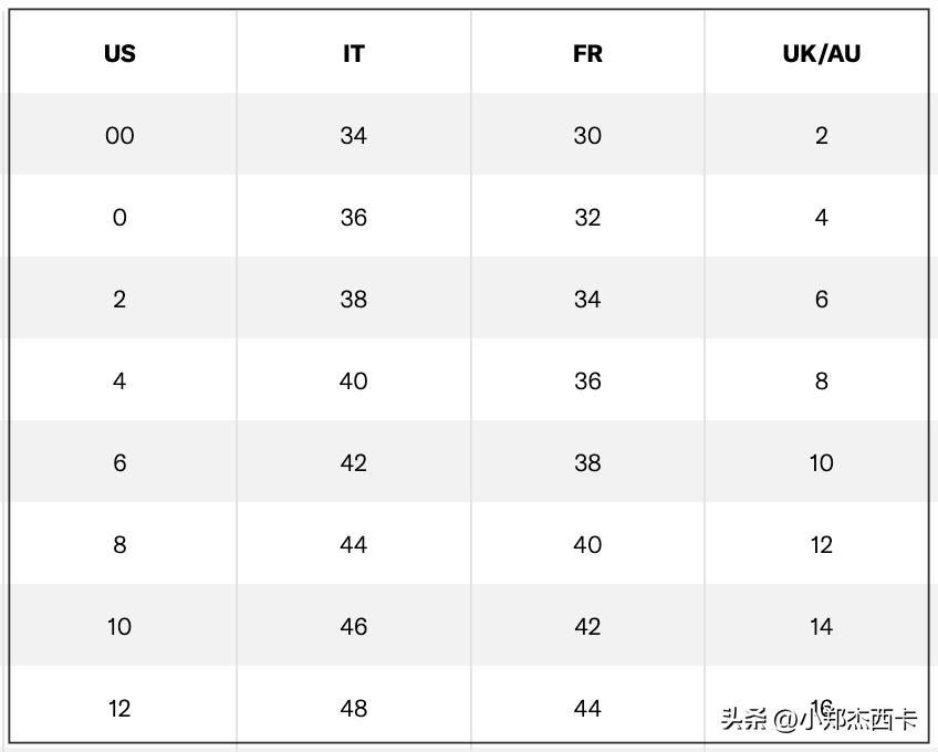 网购老是货不对版,网购尺码不合适小技巧