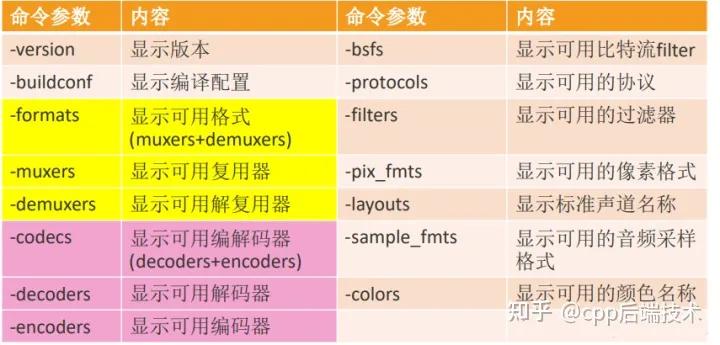 音视频基础知识题库,ffmpeg录制视频命令
