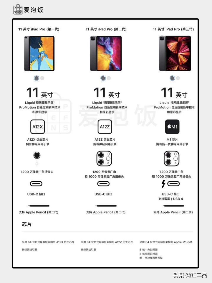 2022二手ipad怎么选,二手入门级ipad哪款值得入手