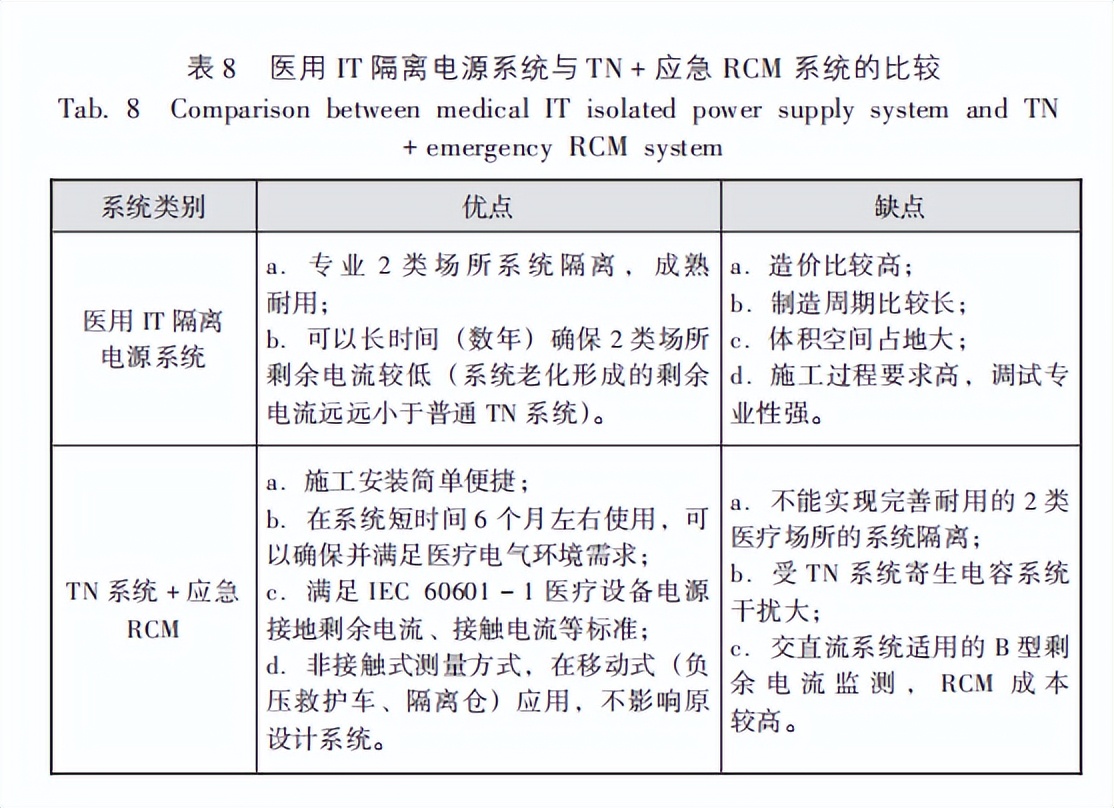 谈医疗it系统的供电与接地设计,医用隔离电源的工作原理