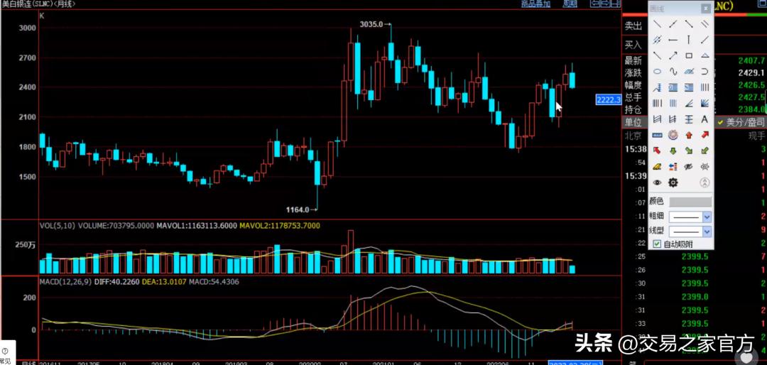 期货市场近期走势分析及投资建议,期货高手教你分析最新交易量