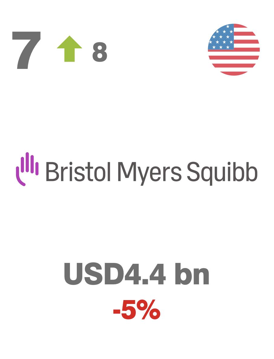 全球医药品牌25强名单,医药品牌排行榜前十名