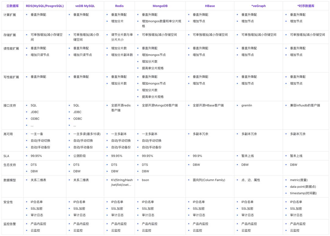 火山引擎云平台介绍,火山引擎云产品优势
