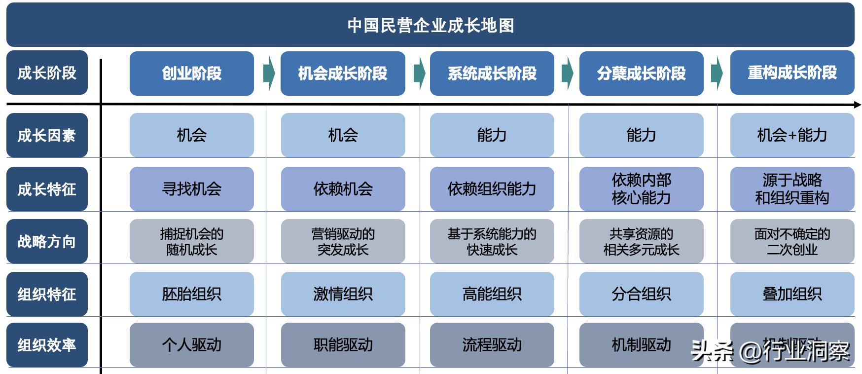 精装房时代建材商的出路在哪里,木地板建材店的出路在哪里