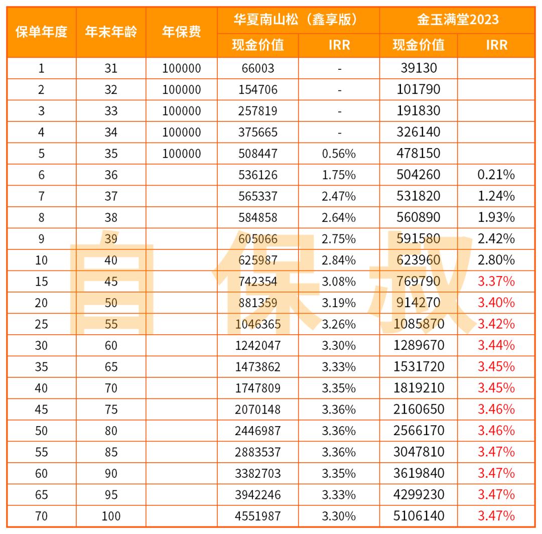 银行买的华夏南山松靠谱吗,华夏南山松鑫享版到期能取出来吗