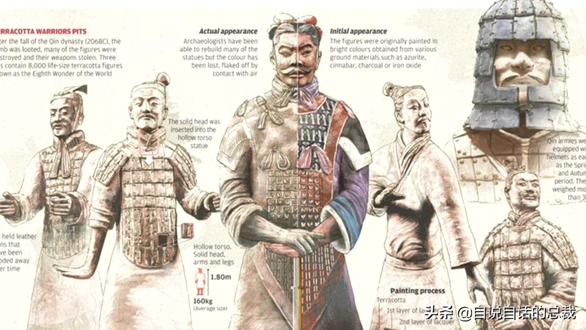 兵马俑三大逆天科技,为什么兵马俑会涂装蓝色