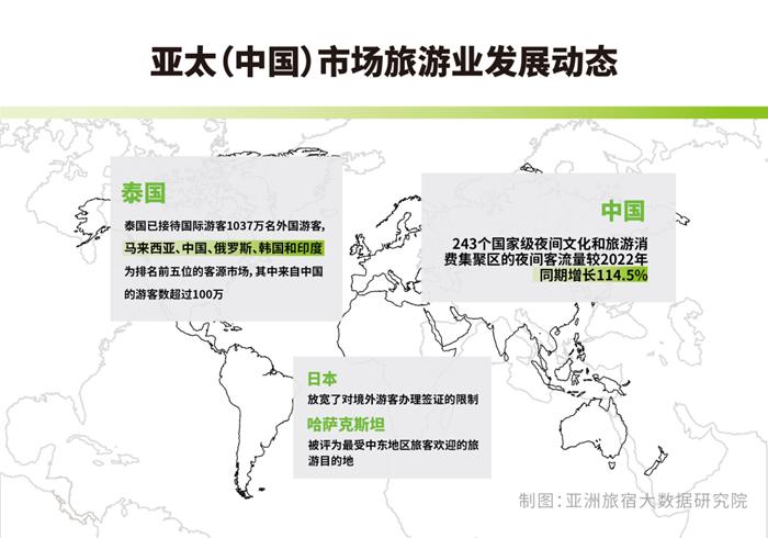 2024年文旅发展新趋势,2023国内文旅前景