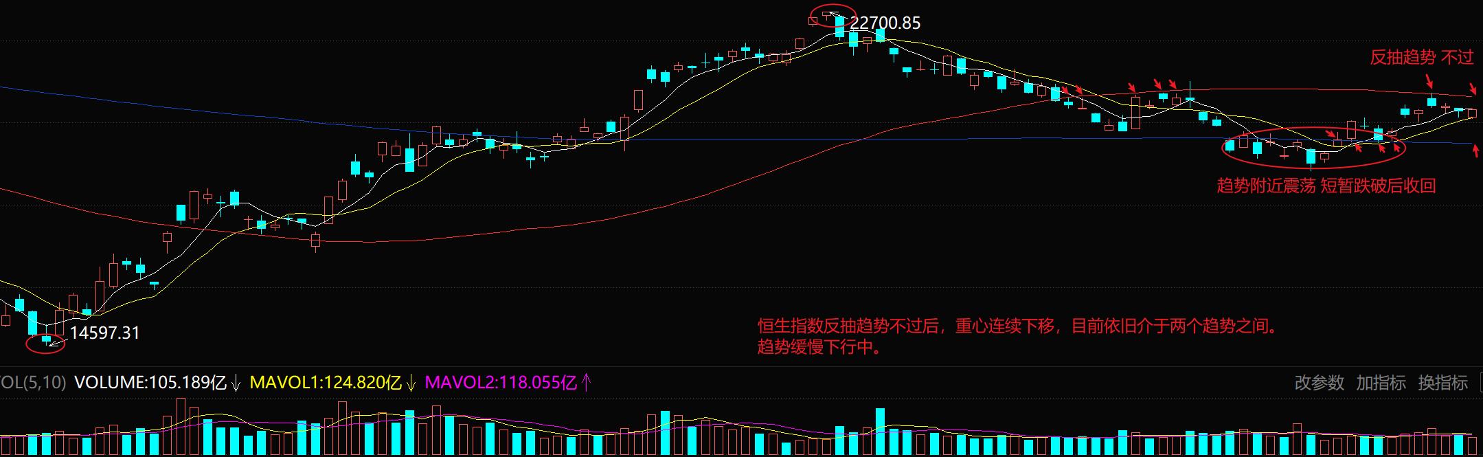 港股恒生指数为什么大跌,港股恒生股票走势
