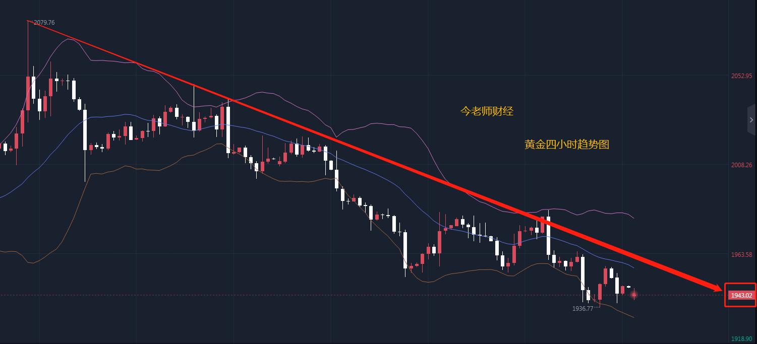 今日财经黄金走势,今日财经股票行情分析