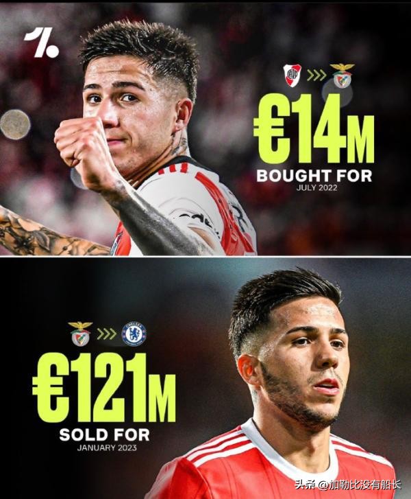 世界足坛,2020足坛冬窗十大最佳引援