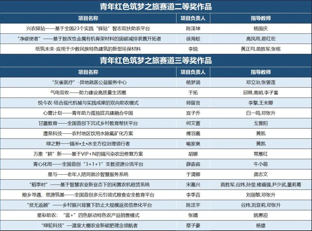 喜报多人获奖,获奖喜报全部