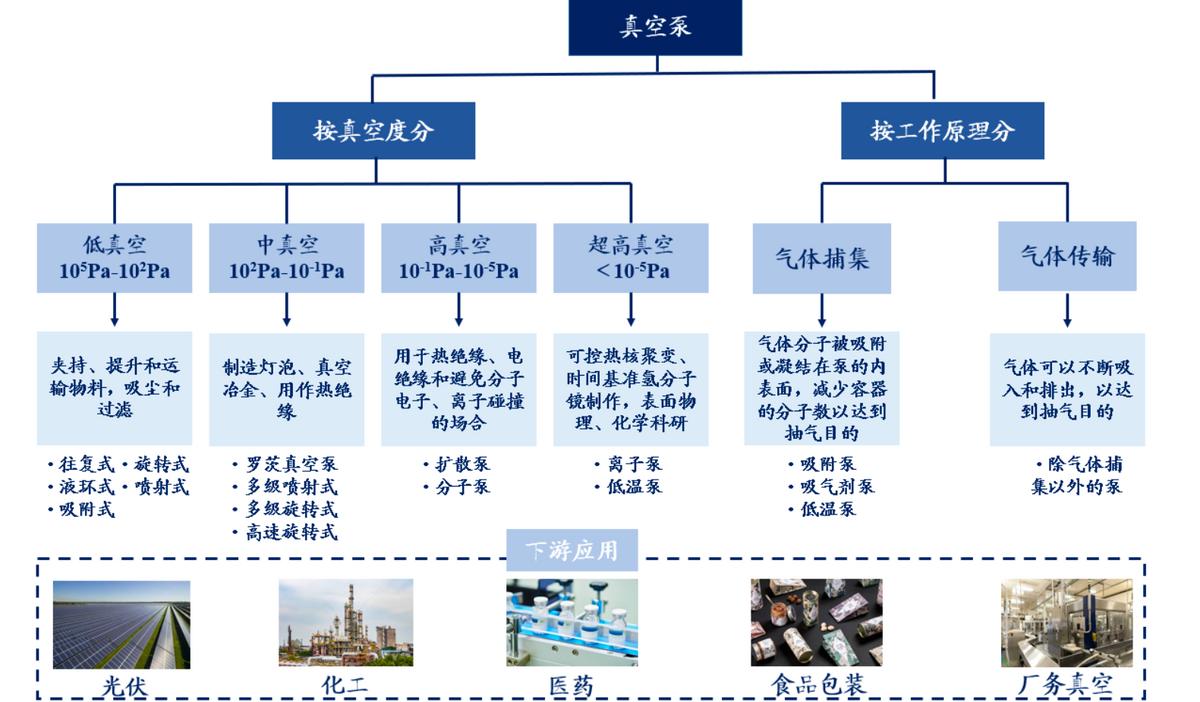 半导体真空泵行业龙头：汉钟精机（深度报告）