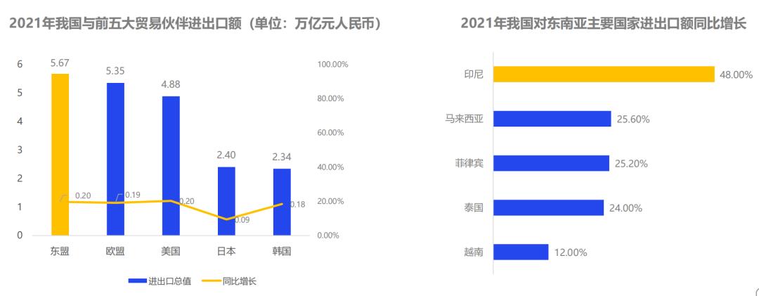 东南亚爆单,东南亚爆单指南