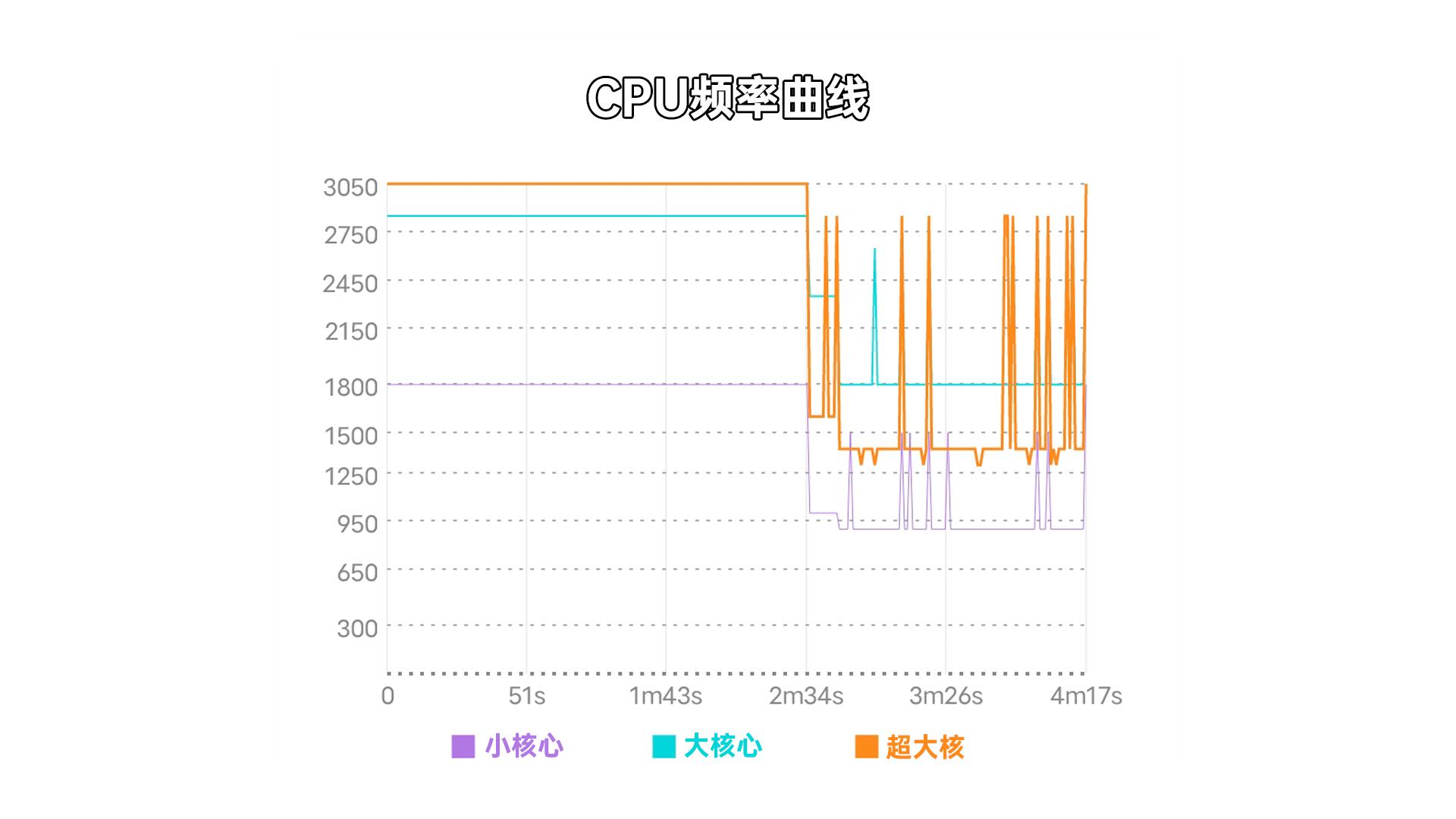 华为p30首次超越苹果,用了4年多的华为p30还能入手吗