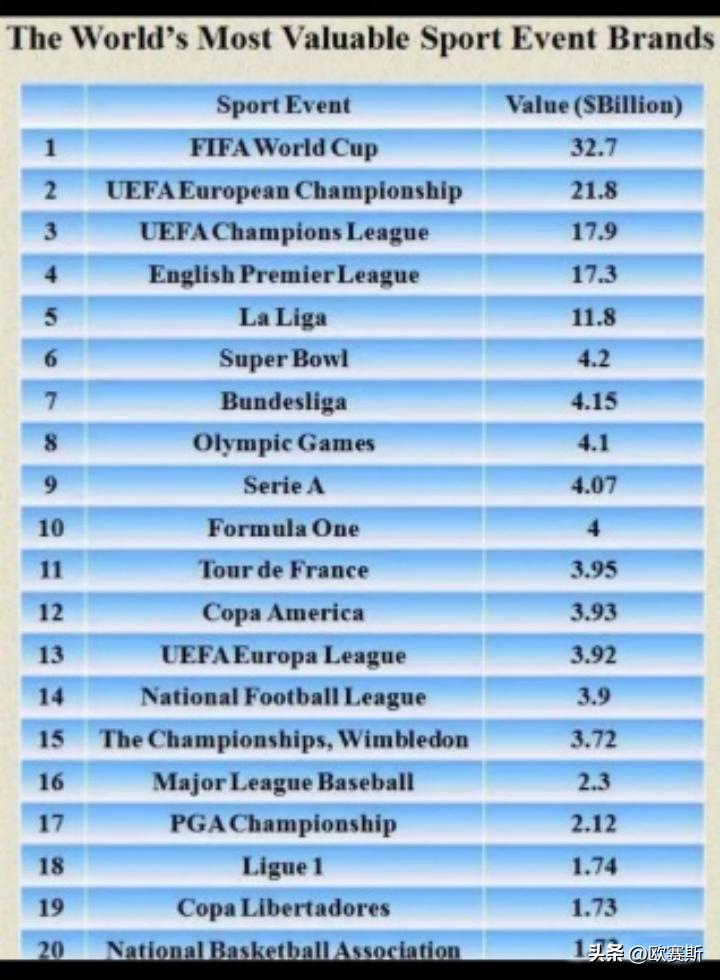 6大营销角度讲明为什么足球是第一运动