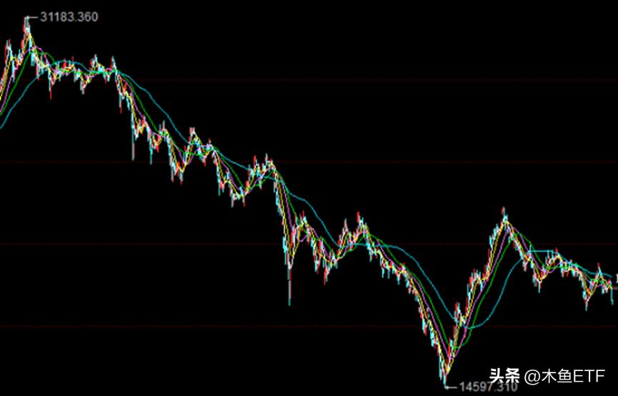 恒生etf什么时候会涨回来,恒生科技etf大涨原因