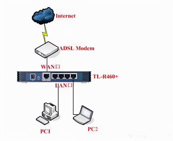 两个路由器如何组网连接nas,mesh组网两个路由器怎样连接