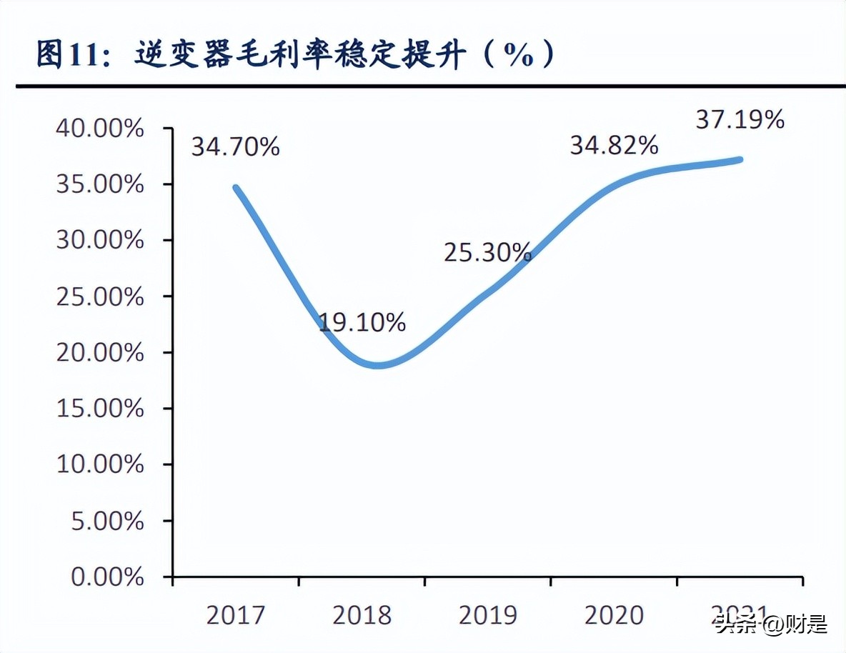 德业股份光伏储能齐驱并进,德业股份逆变器市场份额