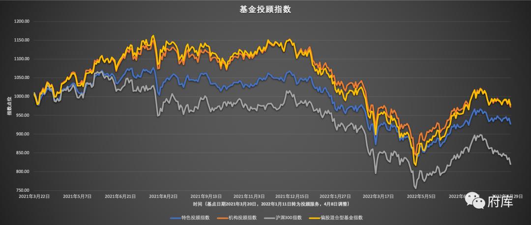 基金投顾观察334期|投资决策利器，四个投资App估值指标设计分析