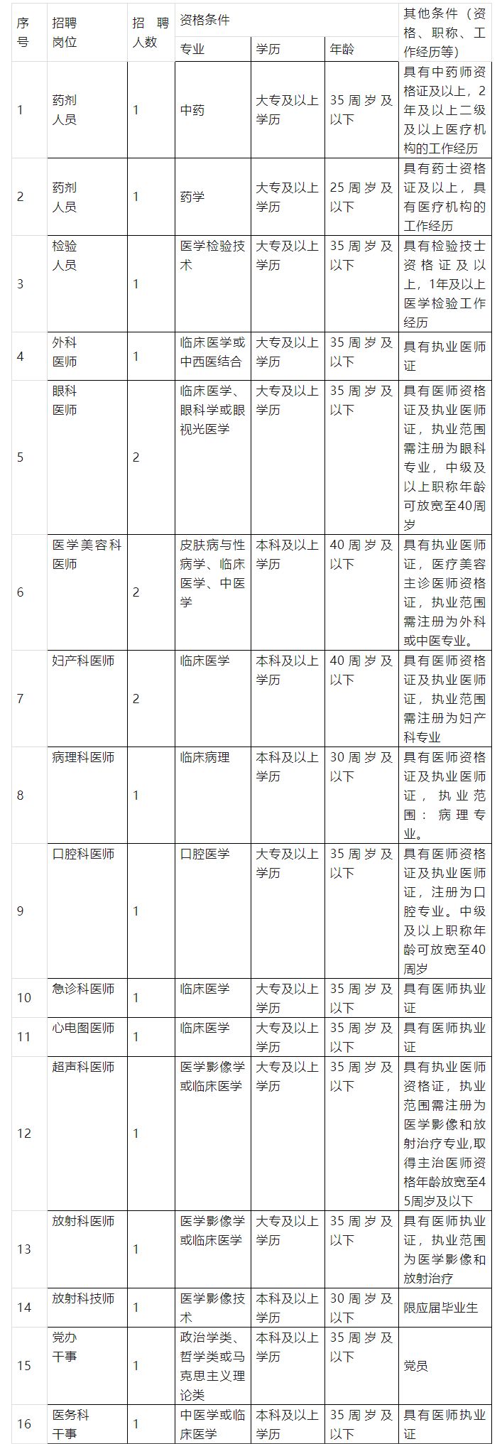 抚州市第一人民医院招聘公告,抚州市各医院招聘