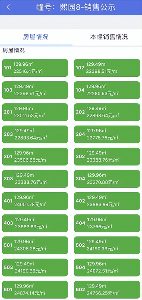 销许价格和备案价格可能一样吗,前期销许均价约4万