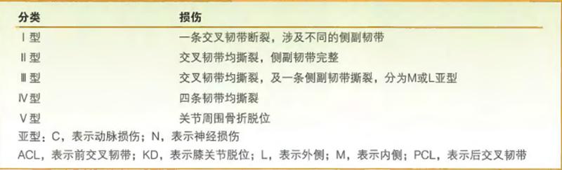 15岁初中跑步膝关节脱位怎样治疗,膝关节脱位的外科治疗