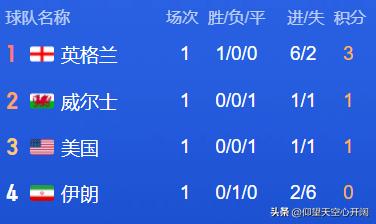 欧洲世界杯预选赛最新积分榜,卡塔尔世界杯欧洲积分榜