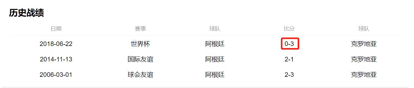 上届世界杯冠军克罗地亚打韩国,上届世界杯克罗地亚亚军