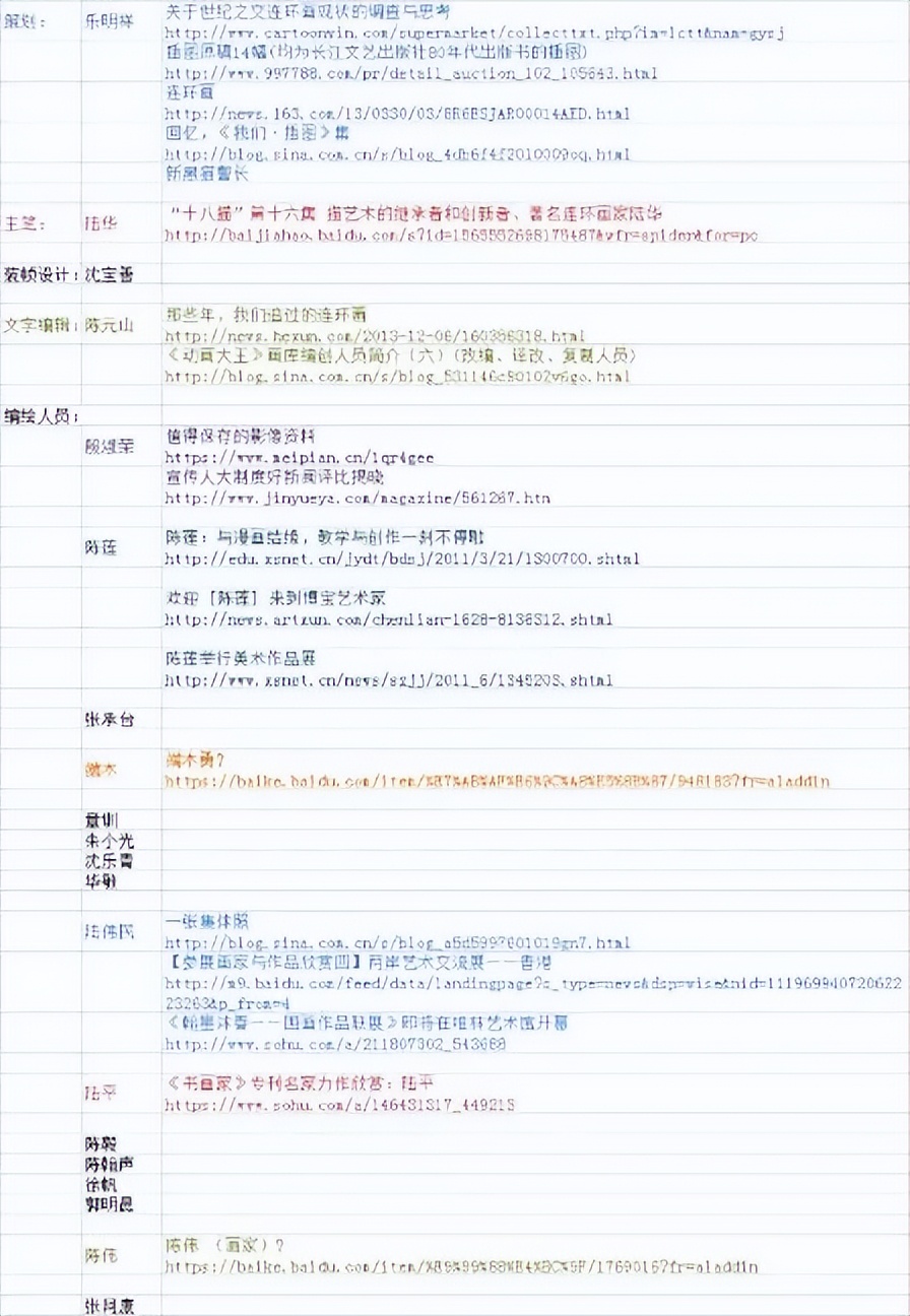 以前的国产动漫和现在的国产动漫,以前的国产老动漫