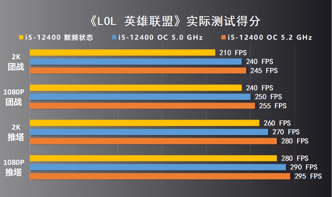 微星b660迫击炮max能超频13600k吗,非k的cpu能超外频吗