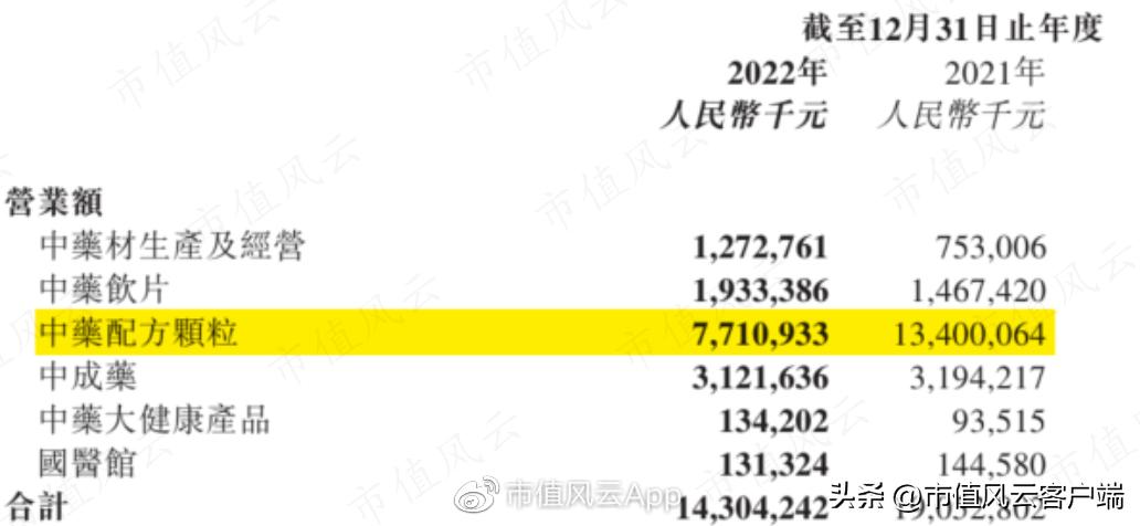 琛屼笟鍓ч渿,鍖荤枟琛屼笟宸ㄥ彉鍗冲皢鏉ヨ