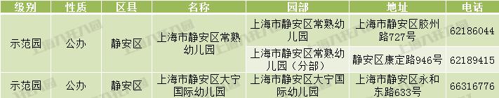上海市级示范幼儿园评定标准,上海十六所幼儿园晋升为示范园