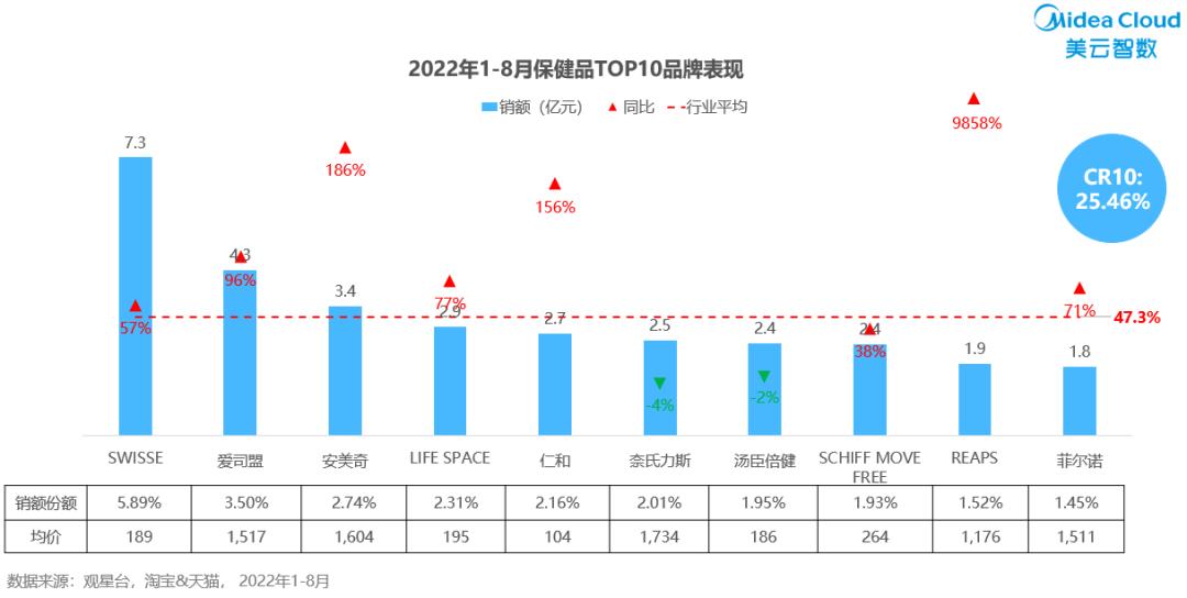 保健品增长趋势,中国保健品市场未来14大趋势