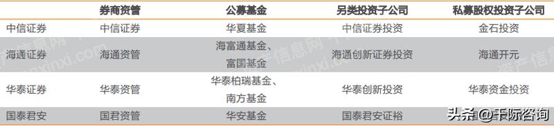 2024年证券行业报告,国投证券公布2023年年报