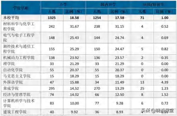 哈尔滨理工大学研究生就业前景,哈尔滨理工大学就业规划