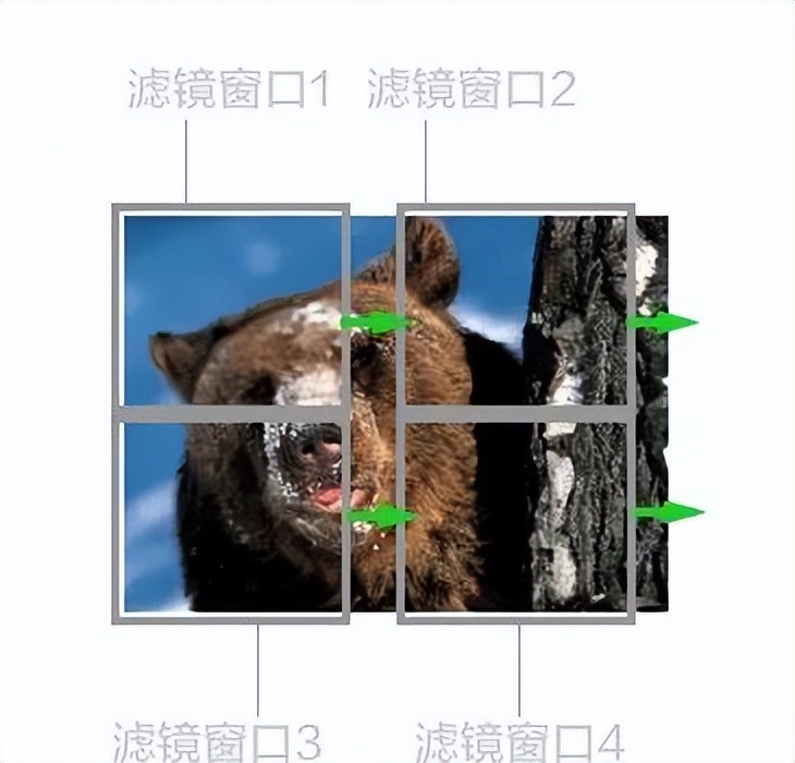 科普知识ai生成,俄罗斯自研ai芯片