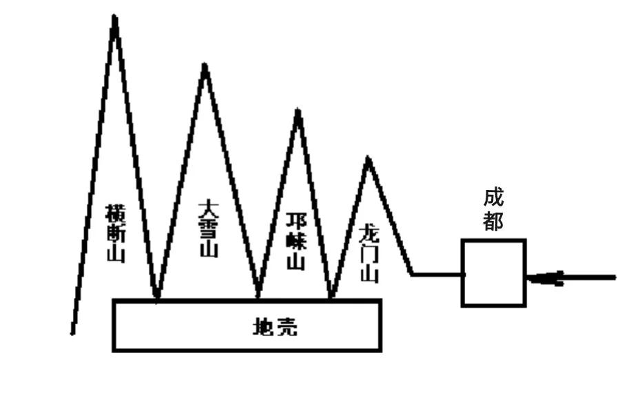 5.12，什么因素救了成都