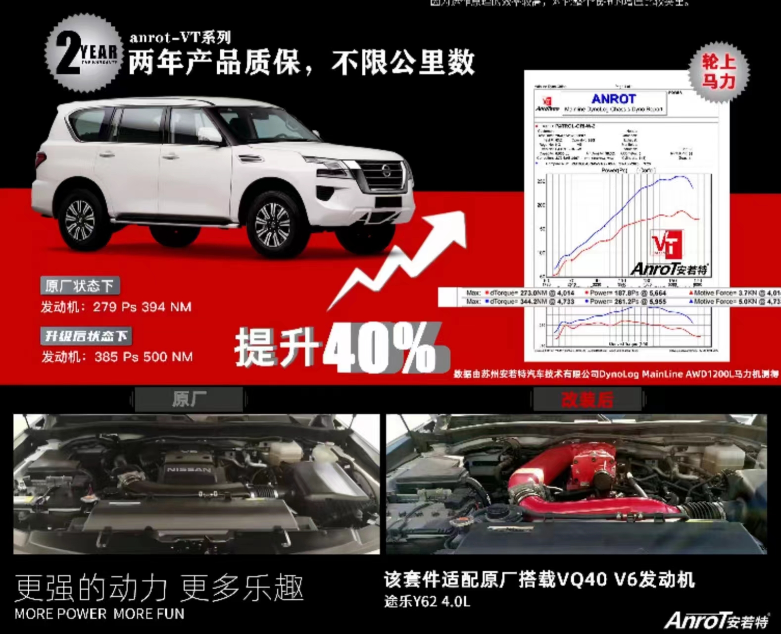 途乐y62改机械增压100公里实测,途乐y62机械增压缺点