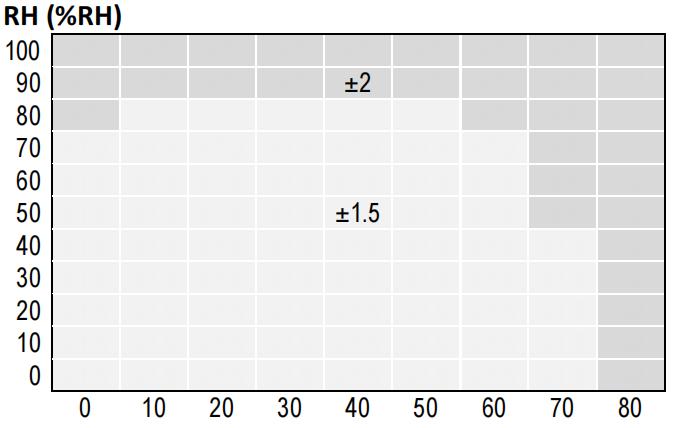 瑞士温湿度传感器芯片,温湿度芯片