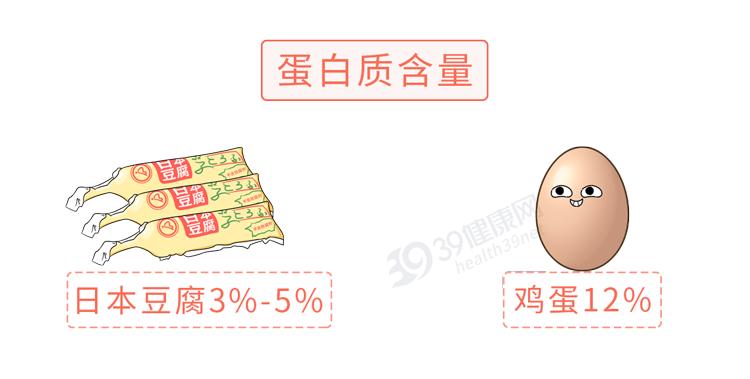 北豆腐和南豆腐的图片,北豆腐南豆腐哪个豆腐更有营养