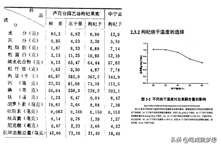冬天枸杞和什么泡水不上火,一吃枸杞就上火怎么回事