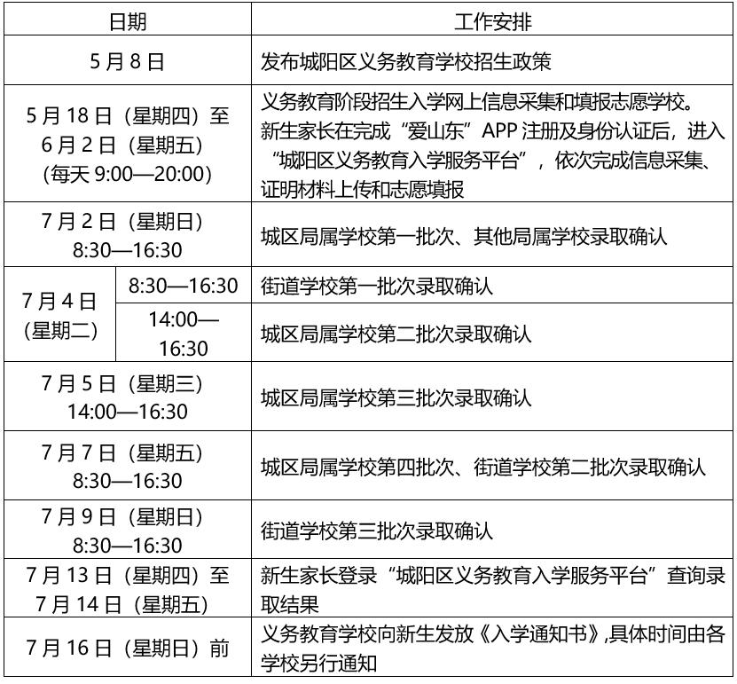 来了！城阳区2023年义务教育阶段招生政策发布！