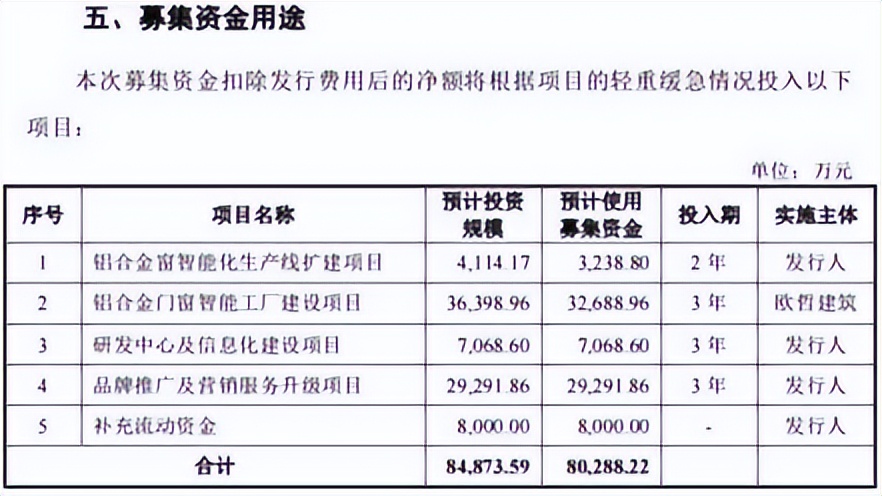 皇派年销售额,皇派家居最新消息