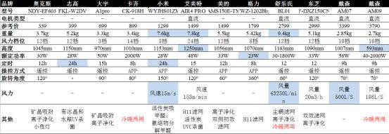 无叶风扇哪款更好,无叶风扇测评推荐2023