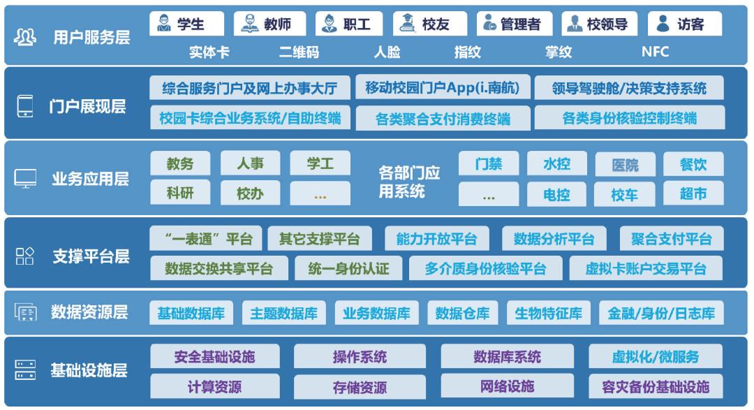 南京航空航天大学联通校园通信卡,北京航空航天大学校园卡怎么办理