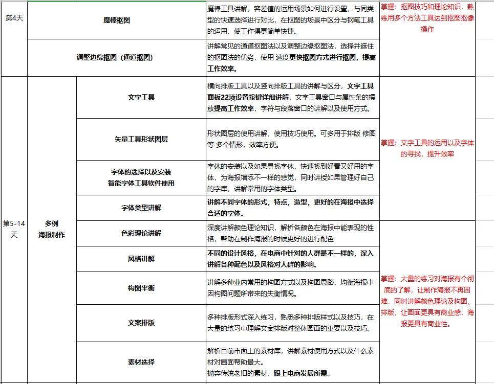 广州花都狮岭培训机构,花都狮岭平面设计培训
