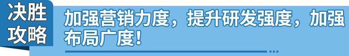 7年销售额暴涨80倍！这个汽配卖家他做对了什么？