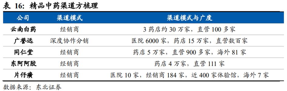 中药行业前景分析报告,中药产业发展前景