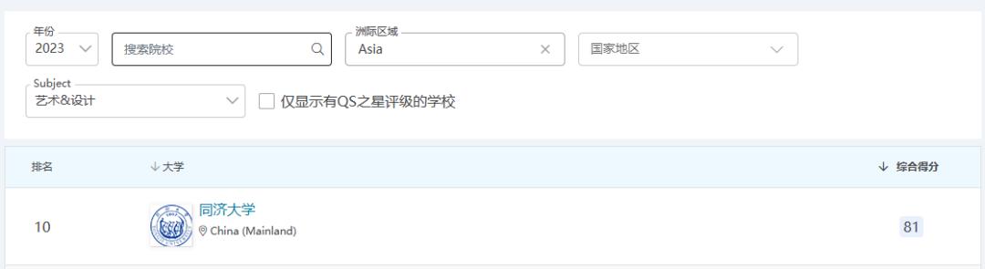 2024郑州大学艺术设计考研难度,艺术类设计考研比较容易的学校