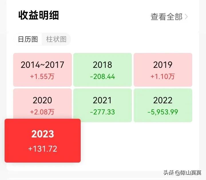 基金现在还能入手吗,基金现在还能买吗黄金